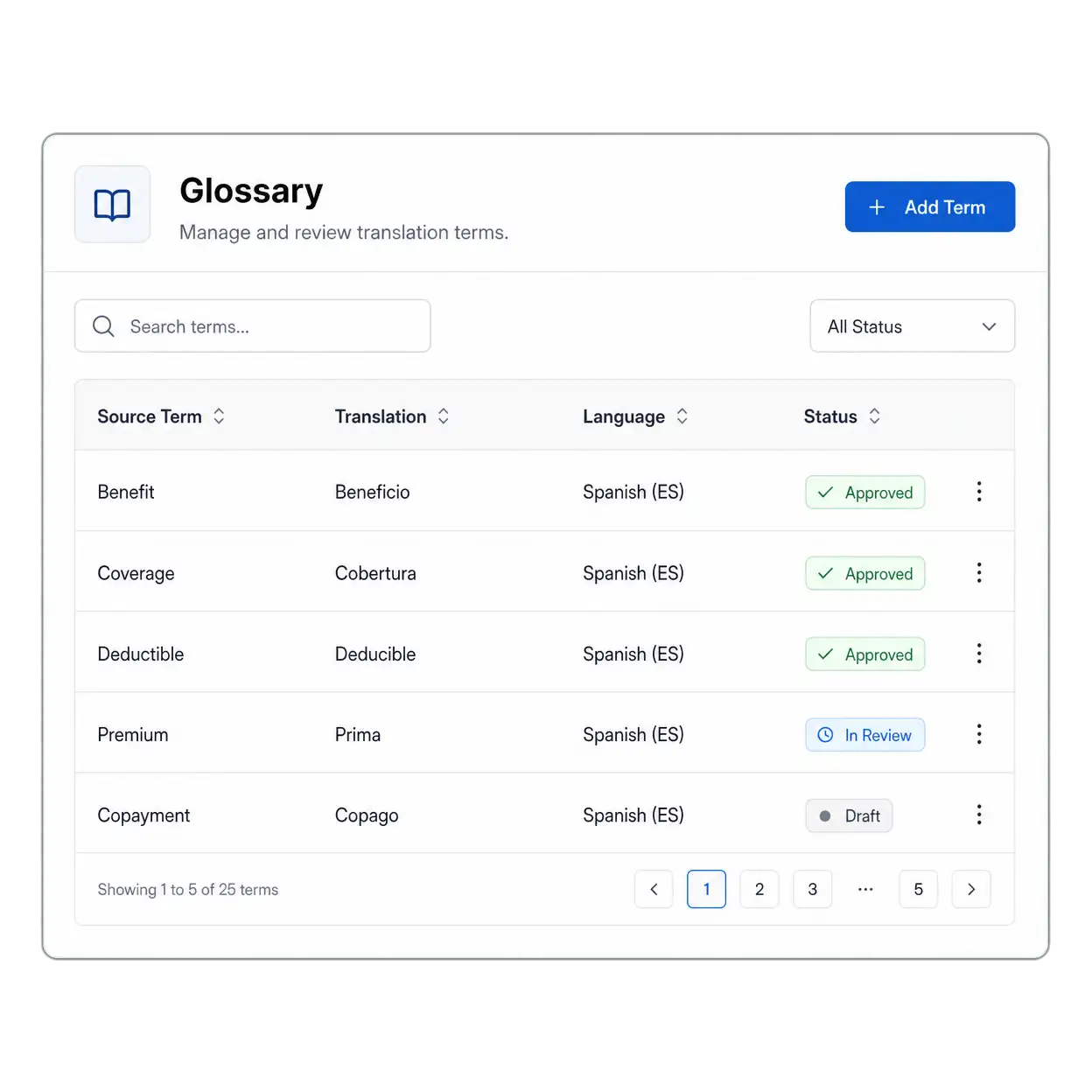 english to french canadian custom glossary setup for consistent terminology across professional subtitle projects