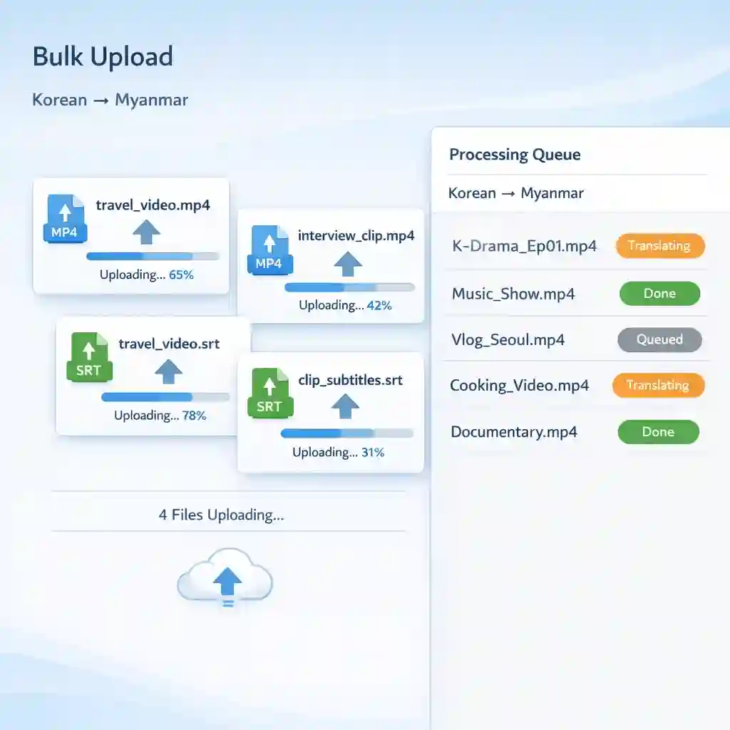 Batch Korean to Myanmar file processing